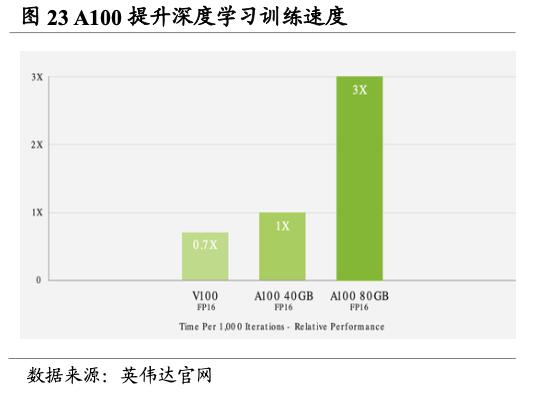 【国君海外科技】英伟达（NVDA.US）：重塑计算，世界AI的引擎（43000字深度报告）