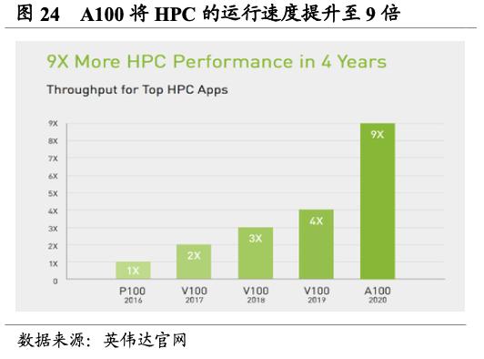 【国君海外科技】英伟达（NVDA.US）：重塑计算，世界AI的引擎（43000字深度报告）