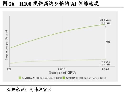 【国君海外科技】英伟达（NVDA.US）：重塑计算，世界AI的引擎（43000字深度报告）