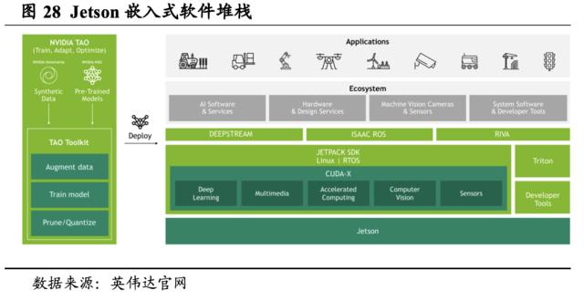 【国君海外科技】英伟达（NVDA.US）：重塑计算，世界AI的引擎（43000字深度报告）