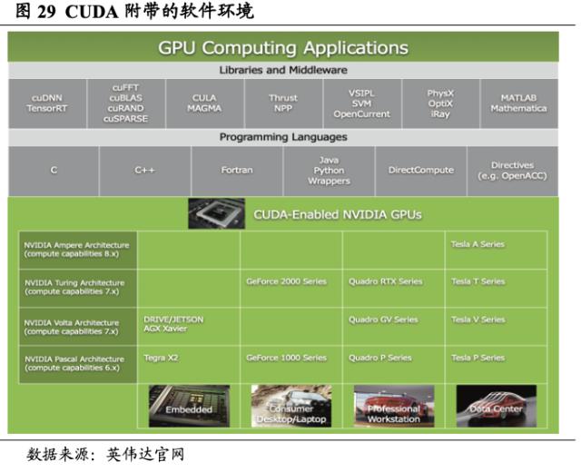 【国君海外科技】英伟达（NVDA.US）：重塑计算，世界AI的引擎（43000字深度报告）