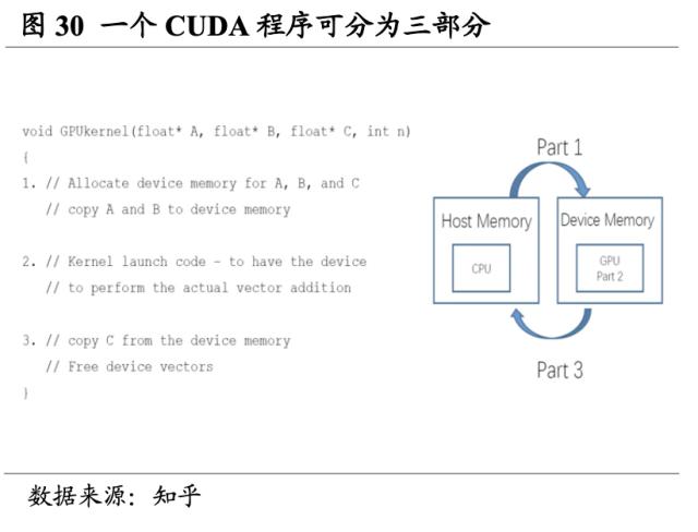 【国君海外科技】英伟达（NVDA.US）：重塑计算，世界AI的引擎（43000字深度报告）