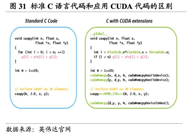 【国君海外科技】英伟达（NVDA.US）：重塑计算，世界AI的引擎（43000字深度报告）