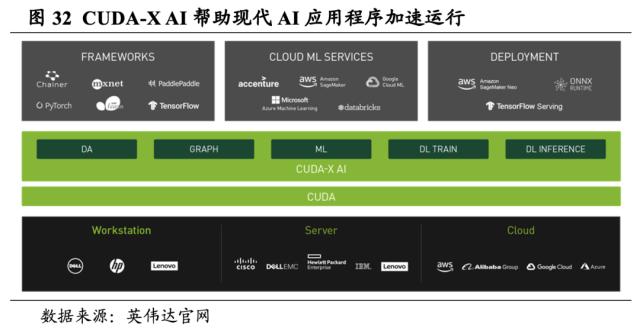 【国君海外科技】英伟达（NVDA.US）：重塑计算，世界AI的引擎（43000字深度报告）