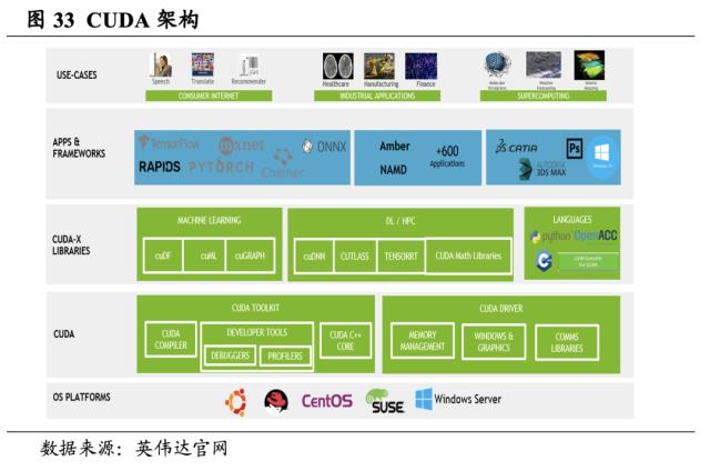 【国君海外科技】英伟达（NVDA.US）：重塑计算，世界AI的引擎（43000字深度报告）