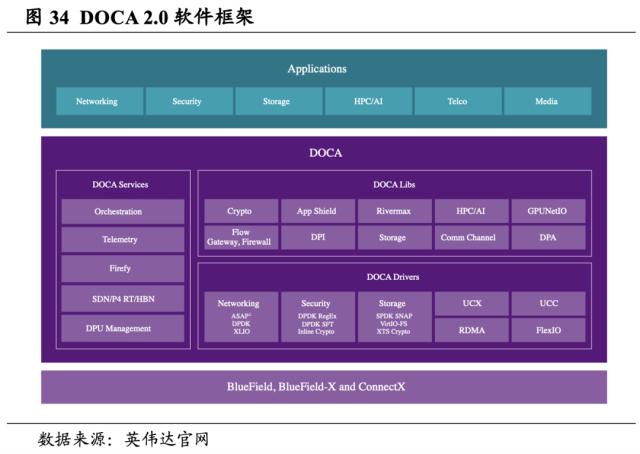 【国君海外科技】英伟达（NVDA.US）：重塑计算，世界AI的引擎（43000字深度报告）