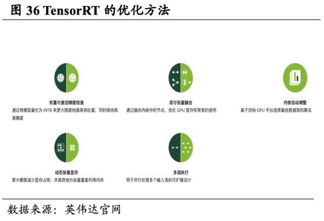 【国君海外科技】英伟达（NVDA.US）：重塑计算，世界AI的引擎（43000字深度报告）