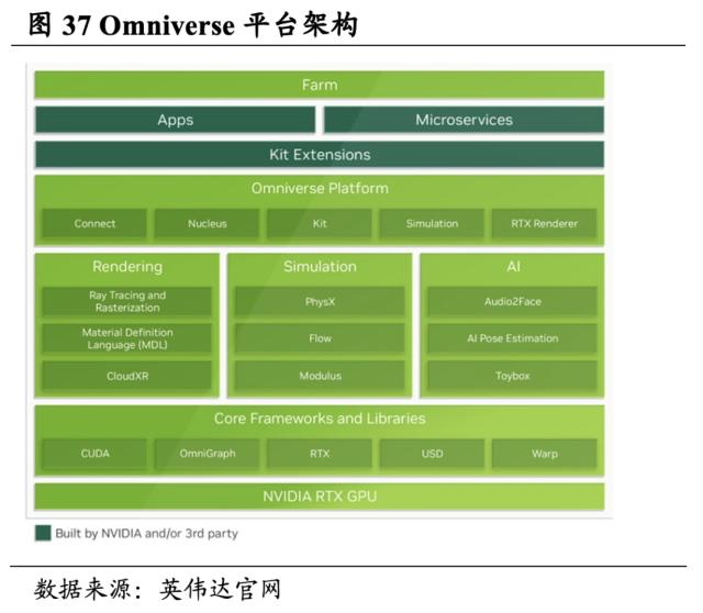 【国君海外科技】英伟达（NVDA.US）：重塑计算，世界AI的引擎（43000字深度报告）