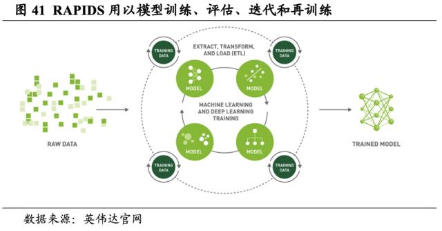 【国君海外科技】英伟达（NVDA.US）：重塑计算，世界AI的引擎（43000字深度报告）