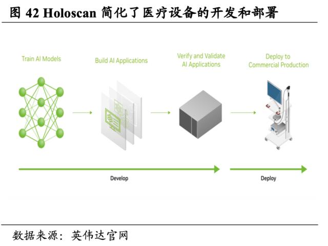 【国君海外科技】英伟达（NVDA.US）：重塑计算，世界AI的引擎（43000字深度报告）