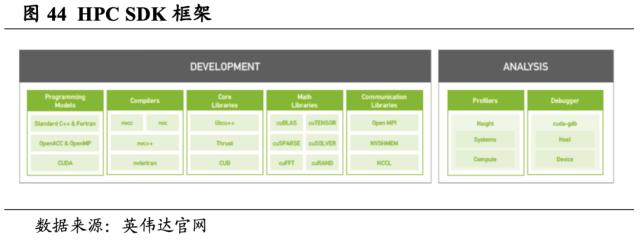 【国君海外科技】英伟达（NVDA.US）：重塑计算，世界AI的引擎（43000字深度报告）