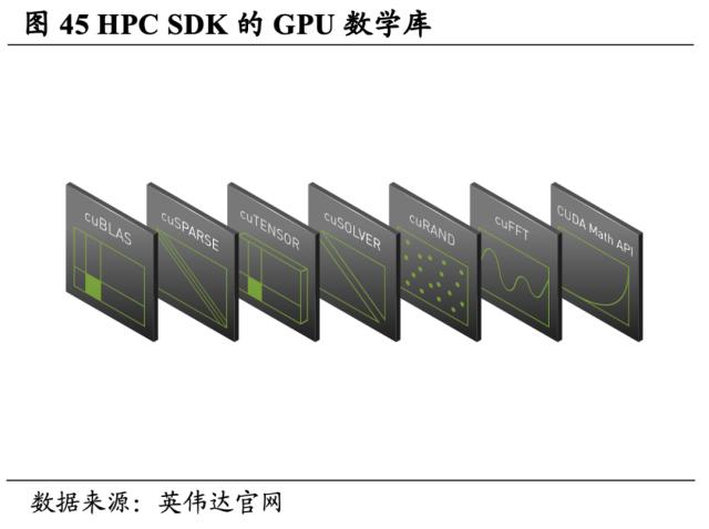 【国君海外科技】英伟达（NVDA.US）：重塑计算，世界AI的引擎（43000字深度报告）