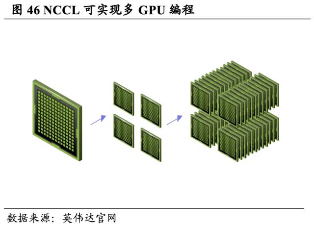 【国君海外科技】英伟达（NVDA.US）：重塑计算，世界AI的引擎（43000字深度报告）