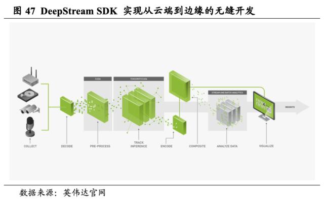 【国君海外科技】英伟达（NVDA.US）：重塑计算，世界AI的引擎（43000字深度报告）