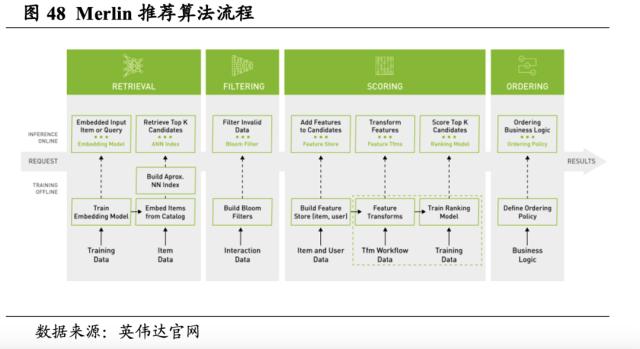 【国君海外科技】英伟达（NVDA.US）：重塑计算，世界AI的引擎（43000字深度报告）