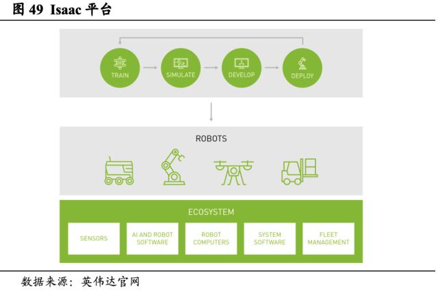 【国君海外科技】英伟达（NVDA.US）：重塑计算，世界AI的引擎（43000字深度报告）