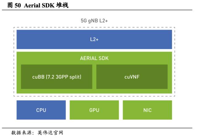 【国君海外科技】英伟达（NVDA.US）：重塑计算，世界AI的引擎（43000字深度报告）