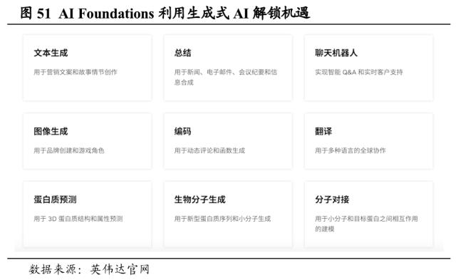 【国君海外科技】英伟达（NVDA.US）：重塑计算，世界AI的引擎（43000字深度报告）