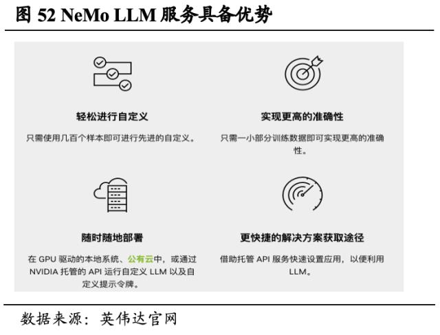 【国君海外科技】英伟达（NVDA.US）：重塑计算，世界AI的引擎（43000字深度报告）