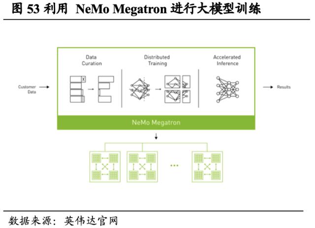 【国君海外科技】英伟达（NVDA.US）：重塑计算，世界AI的引擎（43000字深度报告）