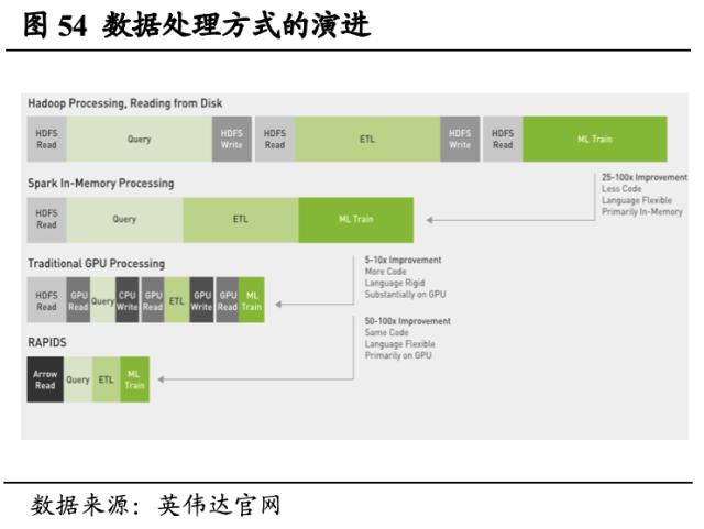 【国君海外科技】英伟达（NVDA.US）：重塑计算，世界AI的引擎（43000字深度报告）