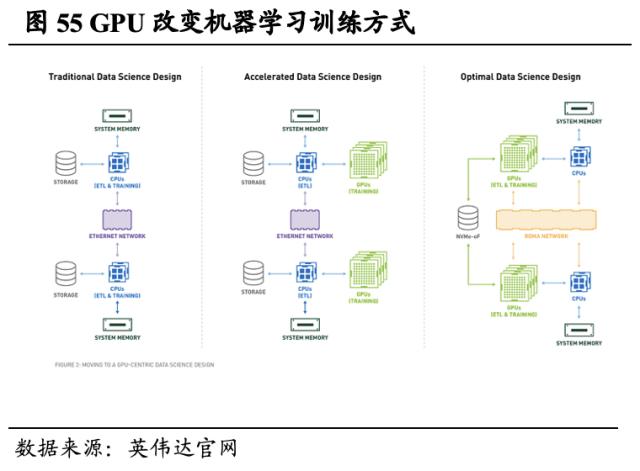 【国君海外科技】英伟达（NVDA.US）：重塑计算，世界AI的引擎（43000字深度报告）