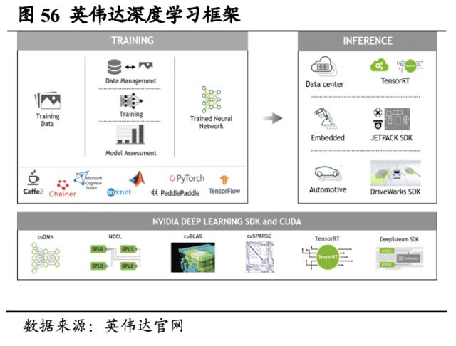 【国君海外科技】英伟达（NVDA.US）：重塑计算，世界AI的引擎（43000字深度报告）