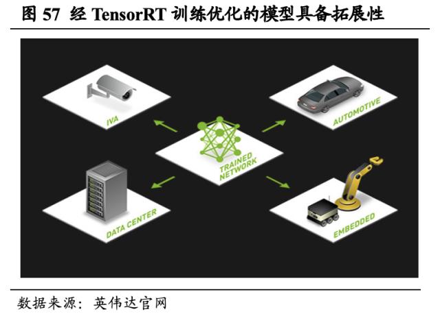 【国君海外科技】英伟达（NVDA.US）：重塑计算，世界AI的引擎（43000字深度报告）