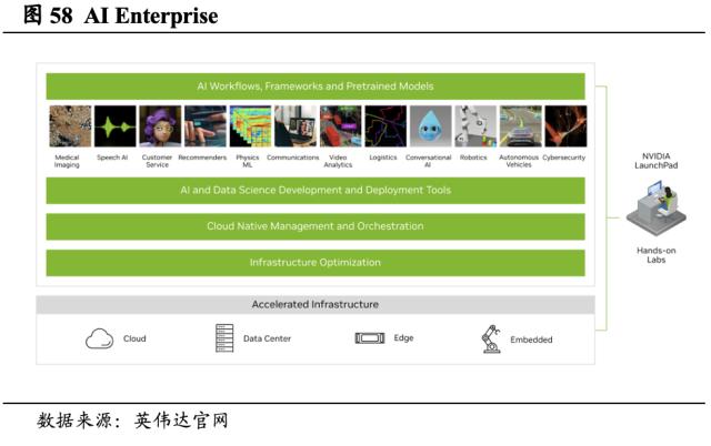 【国君海外科技】英伟达（NVDA.US）：重塑计算，世界AI的引擎（43000字深度报告）