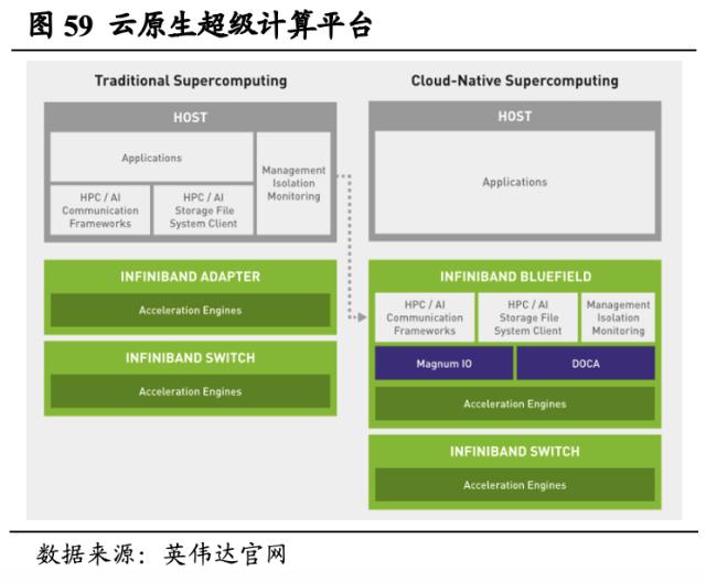 【国君海外科技】英伟达（NVDA.US）：重塑计算，世界AI的引擎（43000字深度报告）