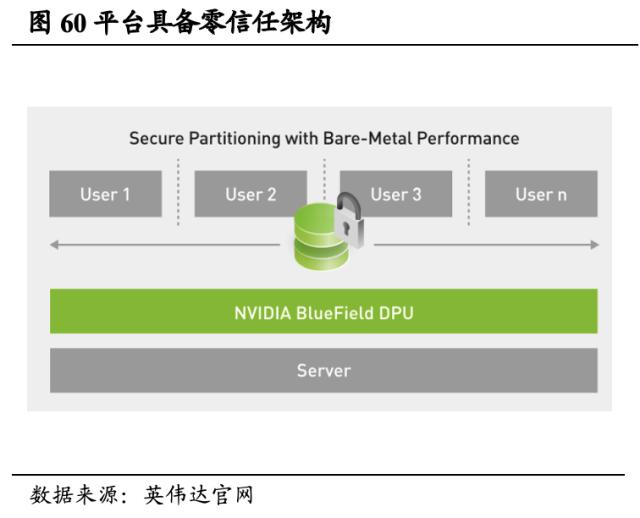 【国君海外科技】英伟达（NVDA.US）：重塑计算，世界AI的引擎（43000字深度报告）