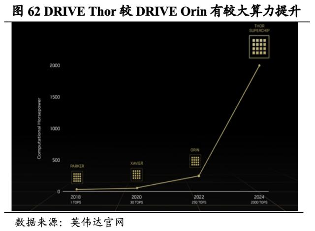 【国君海外科技】英伟达（NVDA.US）：重塑计算，世界AI的引擎（43000字深度报告）