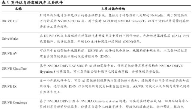 【国君海外科技】英伟达（NVDA.US）：重塑计算，世界AI的引擎（43000字深度报告）