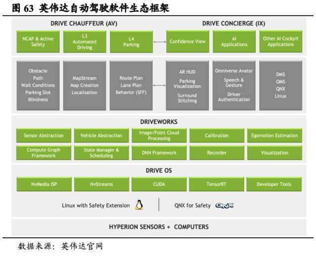 【国君海外科技】英伟达（NVDA.US）：重塑计算，世界AI的引擎（43000字深度报告）