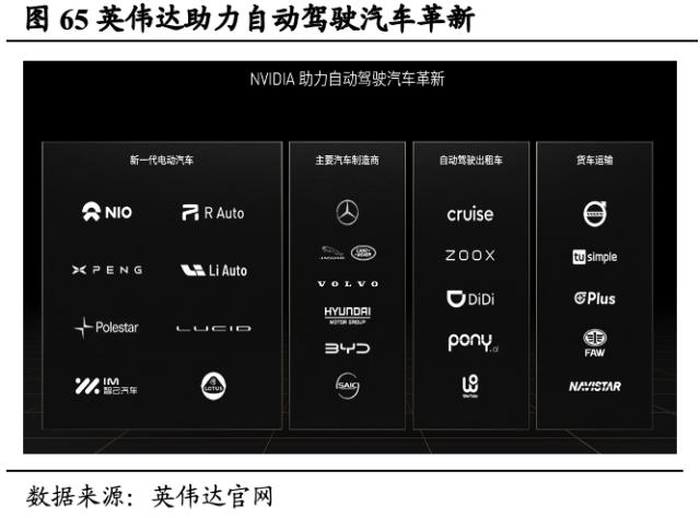 【国君海外科技】英伟达（NVDA.US）：重塑计算，世界AI的引擎（43000字深度报告）