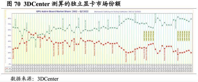 【国君海外科技】英伟达（NVDA.US）：重塑计算，世界AI的引擎（43000字深度报告）