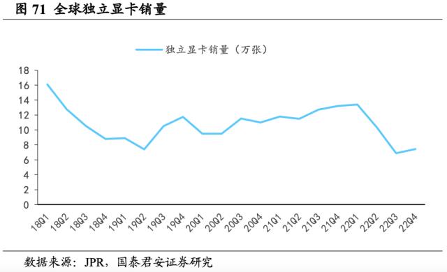 【国君海外科技】英伟达（NVDA.US）：重塑计算，世界AI的引擎（43000字深度报告）