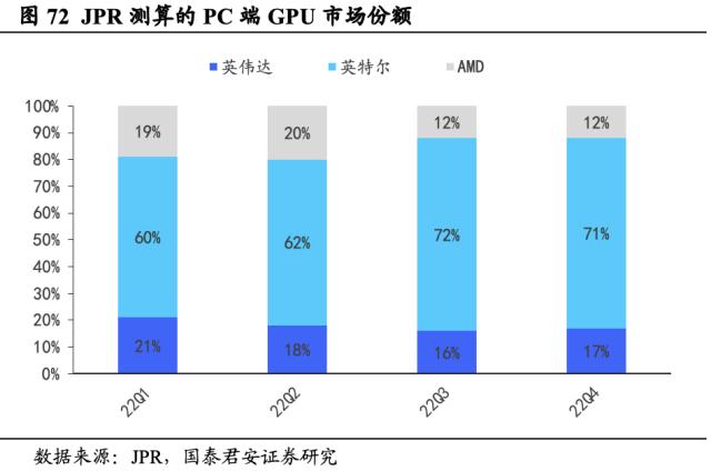 【国君海外科技】英伟达（NVDA.US）：重塑计算，世界AI的引擎（43000字深度报告）