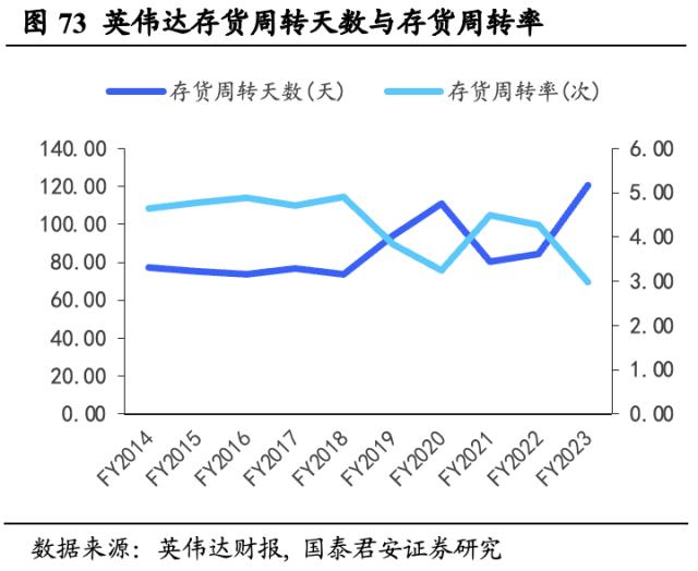 【国君海外科技】英伟达（NVDA.US）：重塑计算，世界AI的引擎（43000字深度报告）