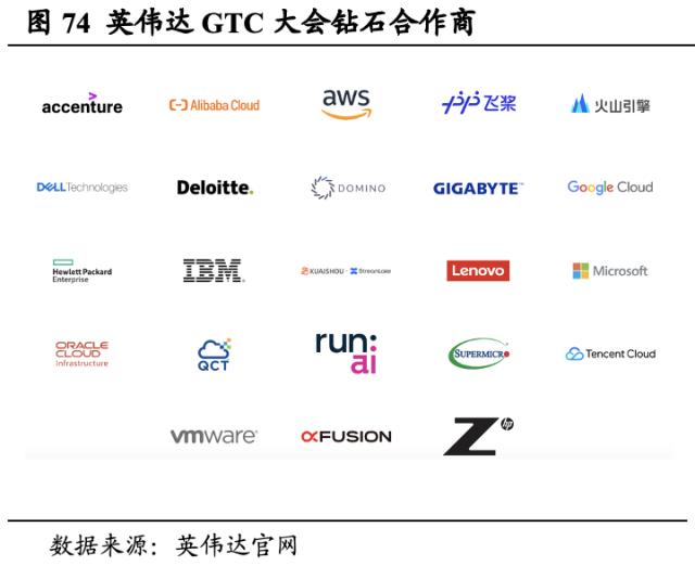 【国君海外科技】英伟达（NVDA.US）：重塑计算，世界AI的引擎（43000字深度报告）