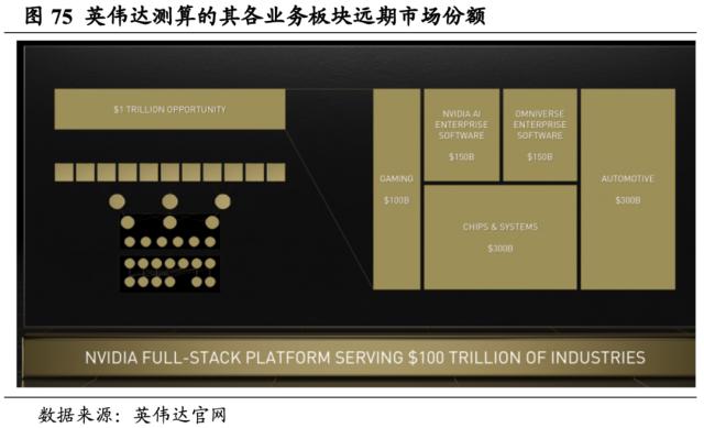 【国君海外科技】英伟达（NVDA.US）：重塑计算，世界AI的引擎（43000字深度报告）