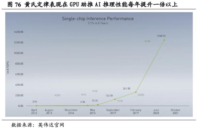 【国君海外科技】英伟达（NVDA.US）：重塑计算，世界AI的引擎（43000字深度报告）