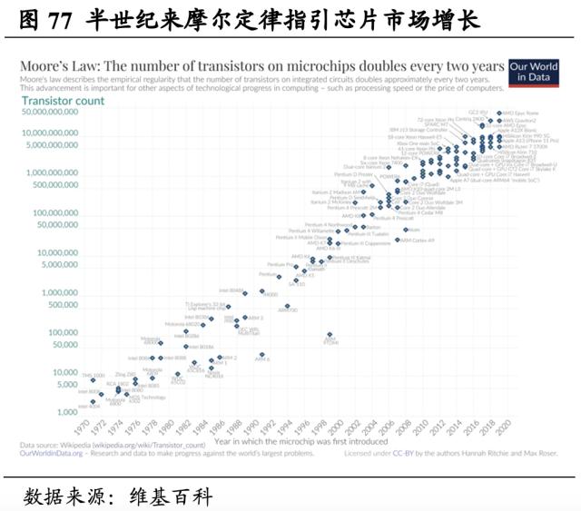 【国君海外科技】英伟达（NVDA.US）：重塑计算，世界AI的引擎（43000字深度报告）