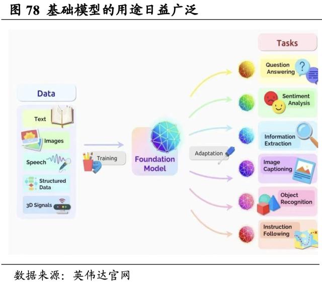 【国君海外科技】英伟达（NVDA.US）：重塑计算，世界AI的引擎（43000字深度报告）