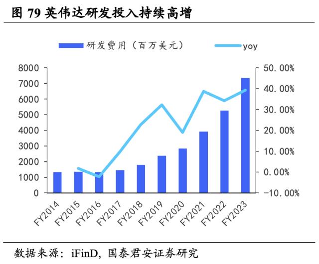 【国君海外科技】英伟达（NVDA.US）：重塑计算，世界AI的引擎（43000字深度报告）