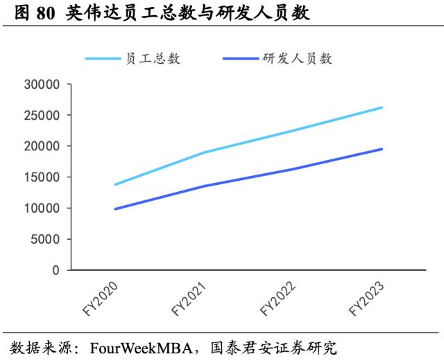 【国君海外科技】英伟达（NVDA.US）：重塑计算，世界AI的引擎（43000字深度报告）