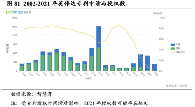 【国君海外科技】英伟达（NVDA.US）：重塑计算，世界AI的引擎（43000字深度报告）