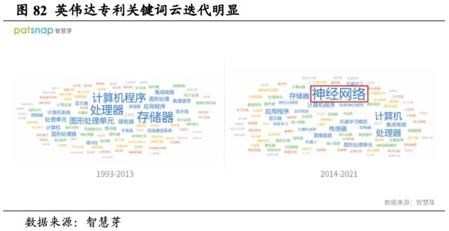 【国君海外科技】英伟达（NVDA.US）：重塑计算，世界AI的引擎（43000字深度报告）