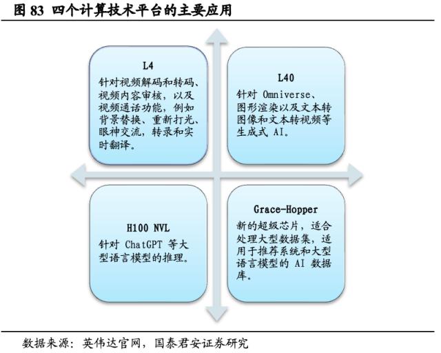 【国君海外科技】英伟达（NVDA.US）：重塑计算，世界AI的引擎（43000字深度报告）