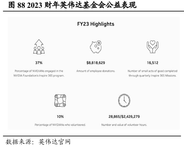 【国君海外科技】英伟达（NVDA.US）：重塑计算，世界AI的引擎（43000字深度报告）